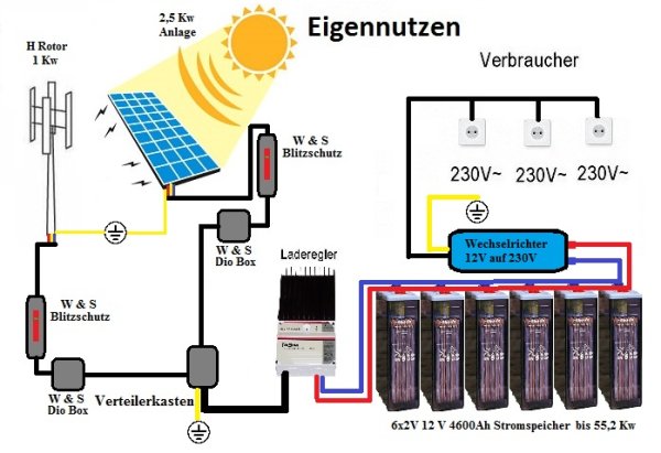 400V auf 24V Gleichspannung 10A 240Watt Leistung